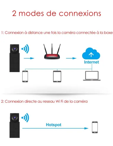 Camera espion wifi dans boite de derivation - mode de connexion