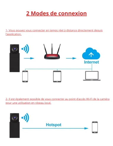 Module caméra espion Wifi - Vision à distance en direct